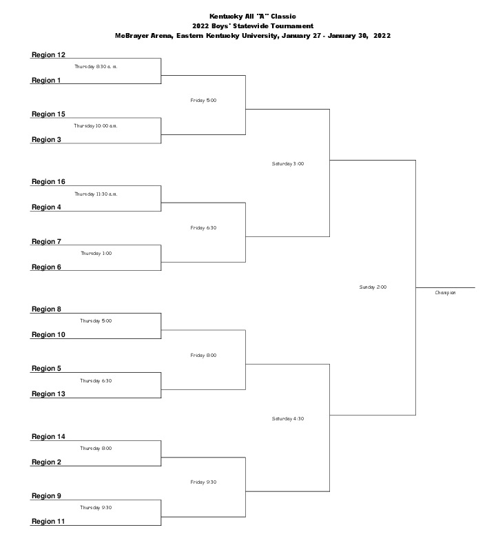 All “A” State Tournament Brackets – EKU – bmustangs