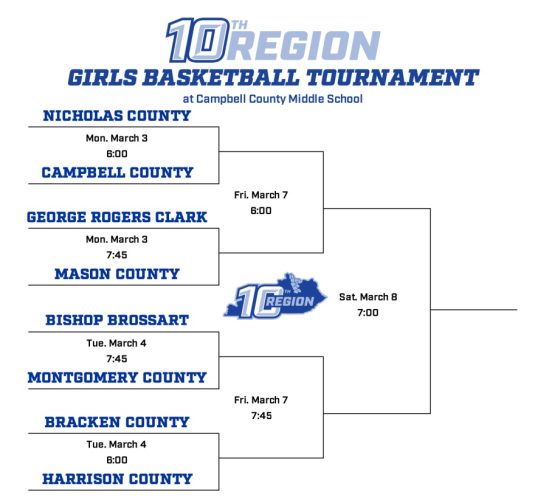 10thRegionTny-Brackets-25