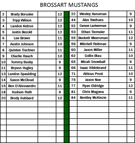 Roster-BROSSART-26
