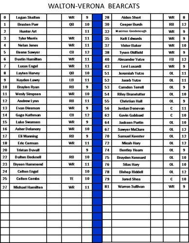 Roster-Walton-Verona-26